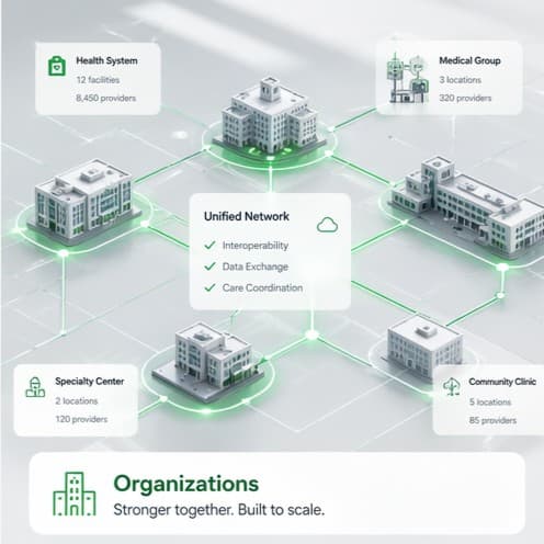 Organizations