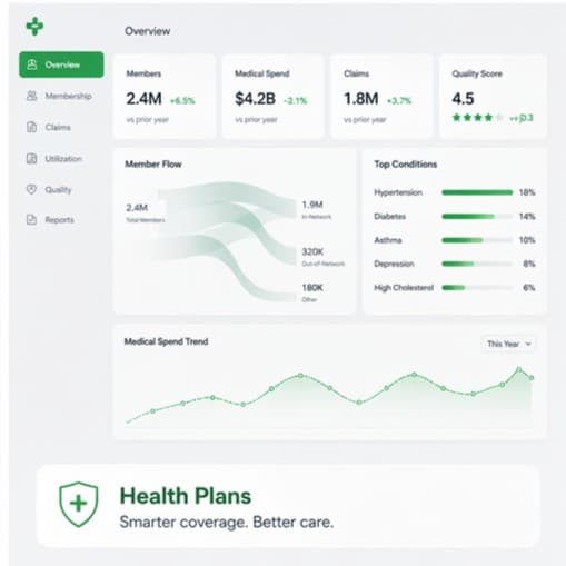 Health Plans