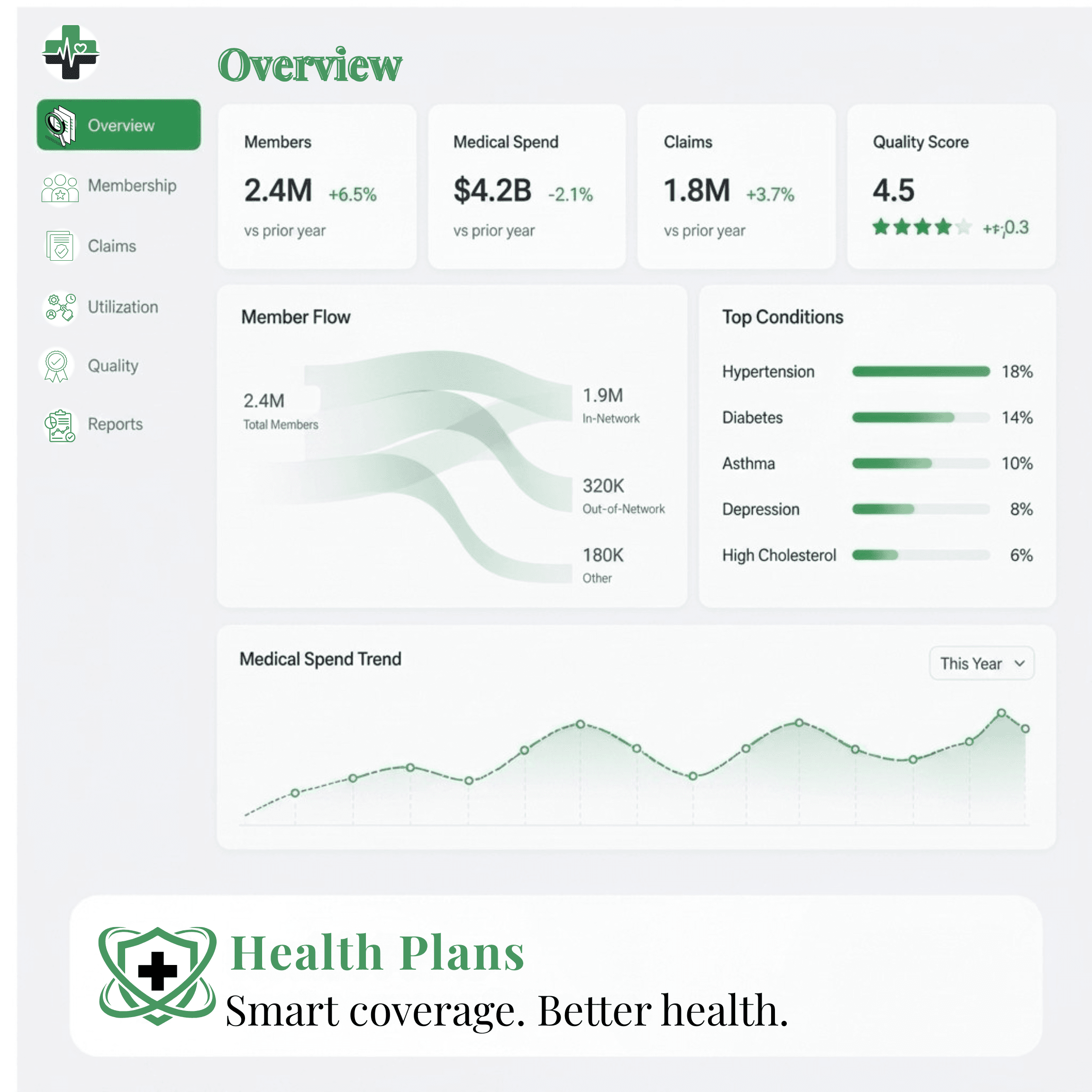 Health Plans